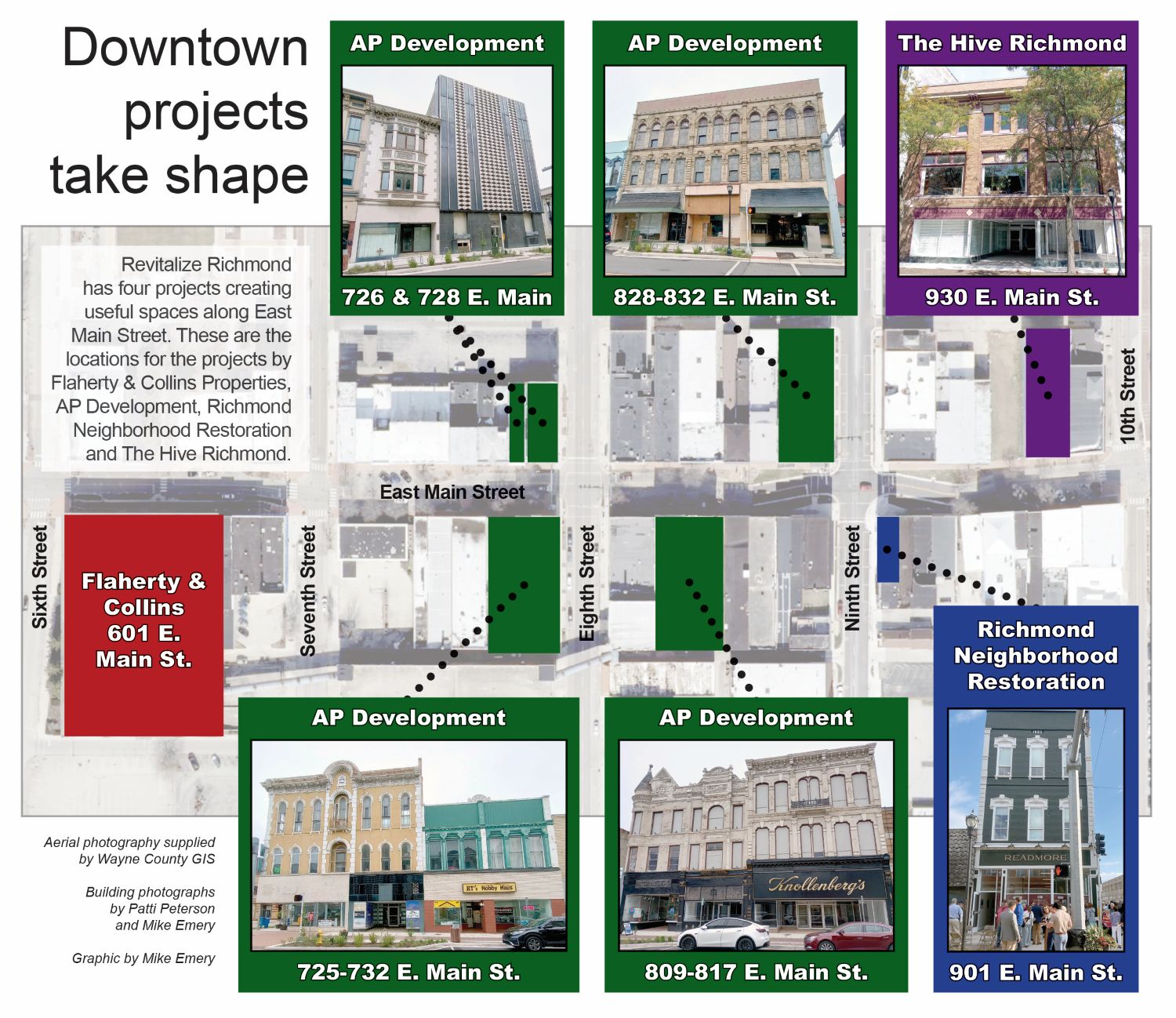 A graphic showing Revitalize Richmond projects in downtown Richmond, Indiana between Sixth and 10th streets.