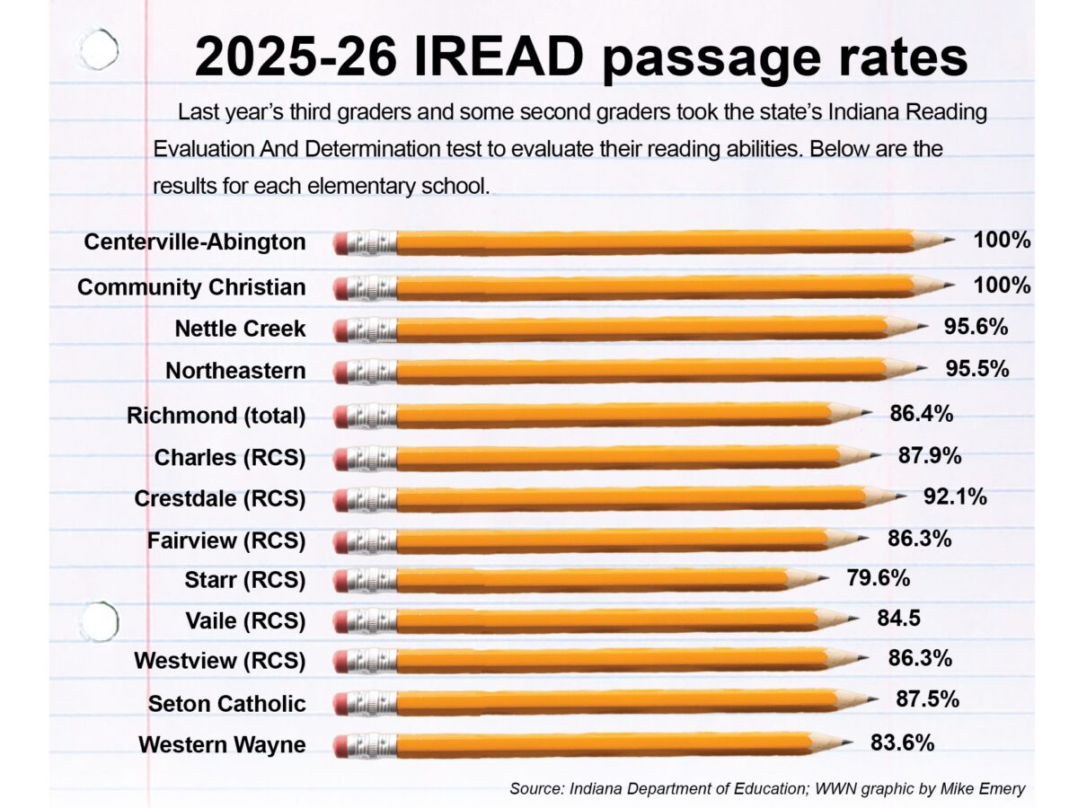 Reading scores rising